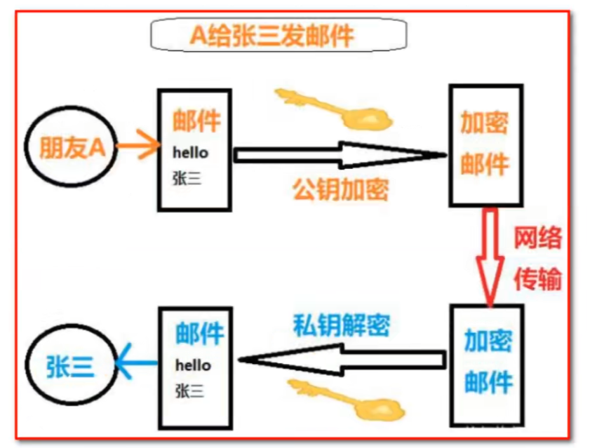 image-20240501232224348